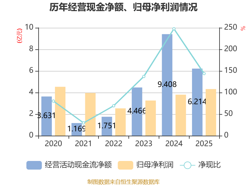 宇信科技：截至2026年4月30日，公司含信用账户股东总户数为67,812户