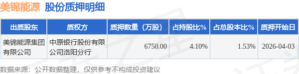 宇信科技：截至2026年4月30日，公司含信用账户股东总户数为67,812户