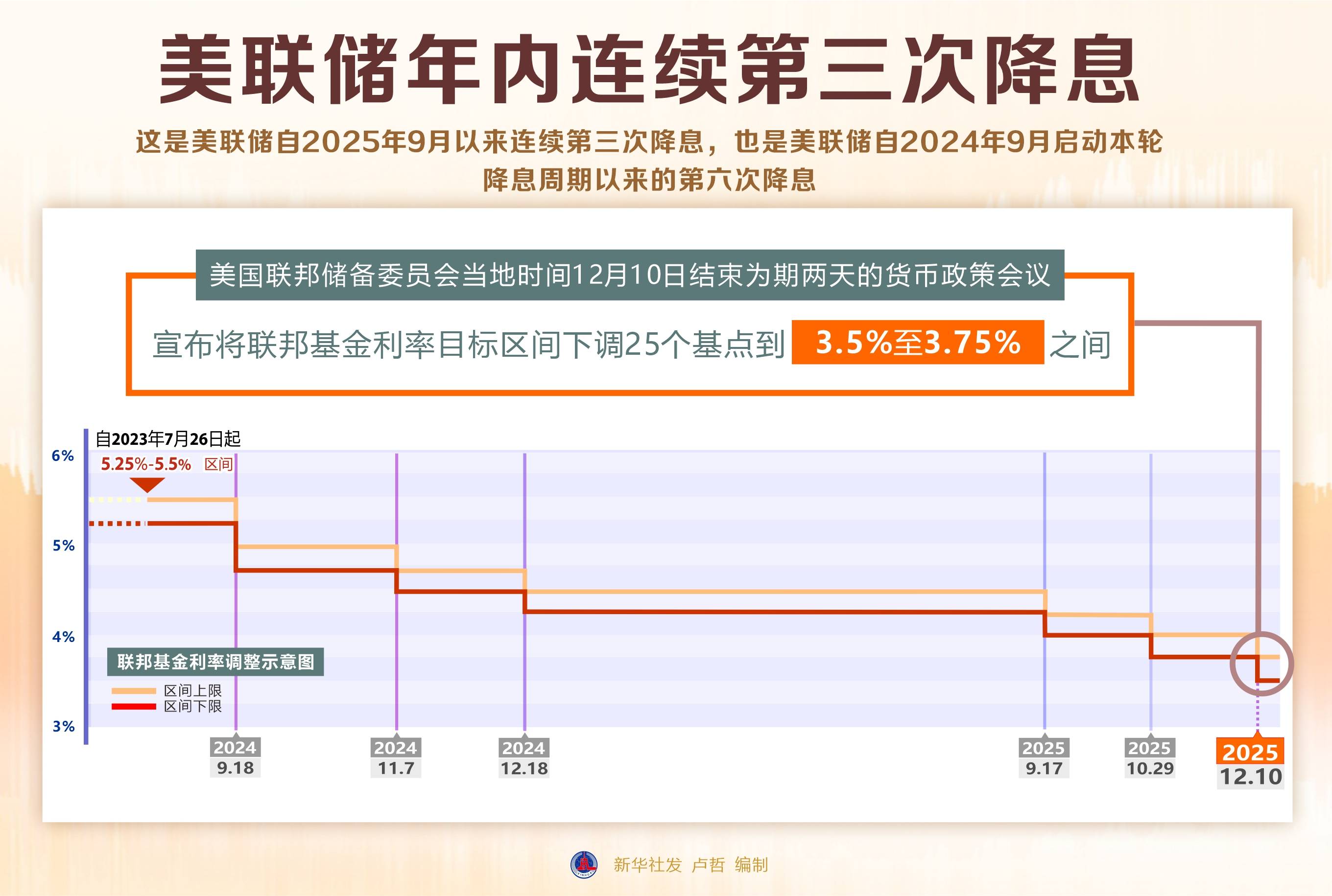 美债收益率集体上涨，10年期美债收益率涨6.03个基点