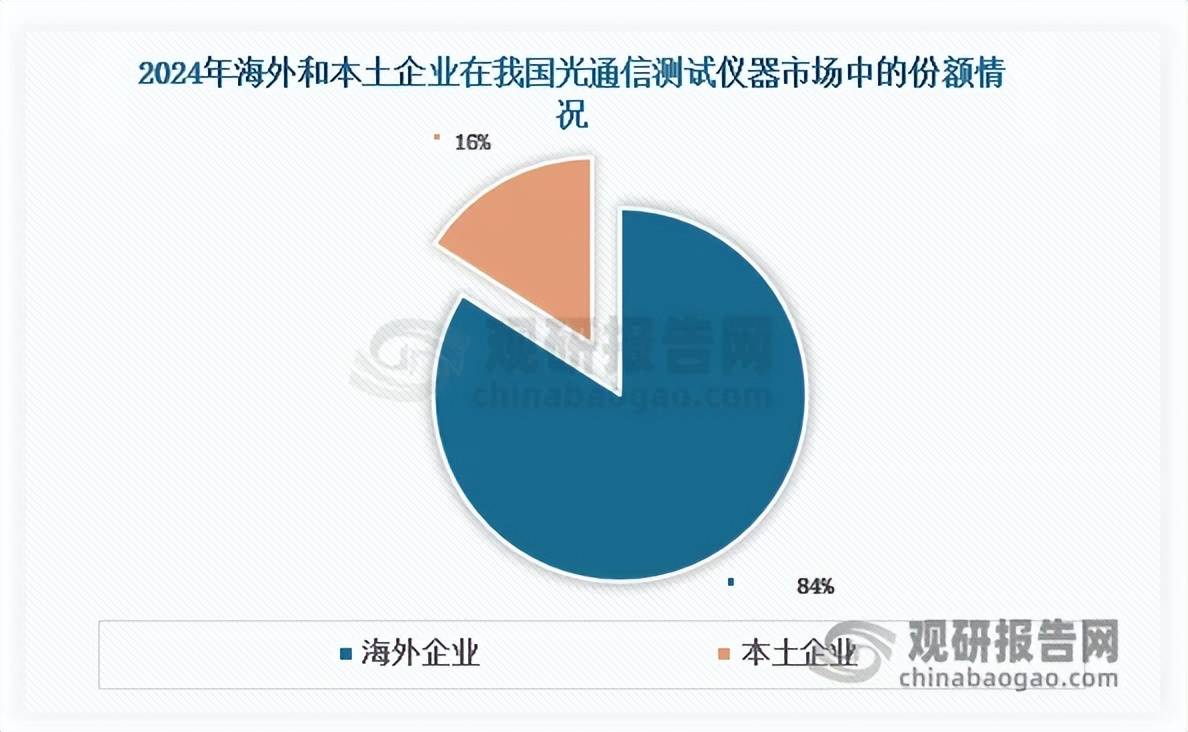 振华科技：公司光电耦合器系列产品在光通信、光模块等领域已实现应用