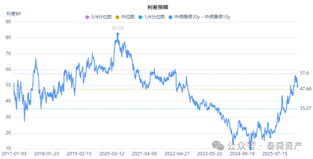 【财经分析】多空交织博弈 超长债行情能否再起待观察