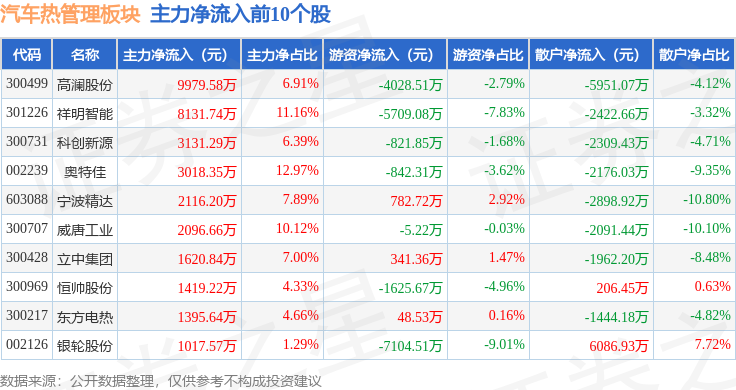 信阳申投运营管理公司完成发行3亿元公司债，利率2.59％