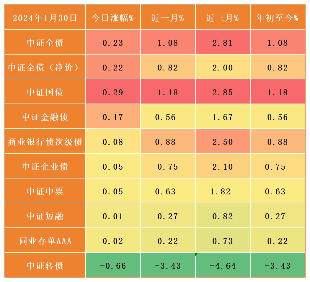 美国财政部拍卖580亿美元五年期国债，得标利率3.965%