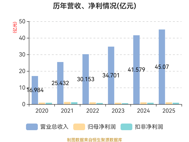 邮储银行2025年实现净利润876.23亿元 同比增长1.05%