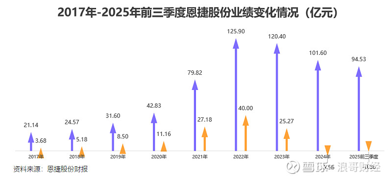 恩捷股份拟收购中科华联100%股权