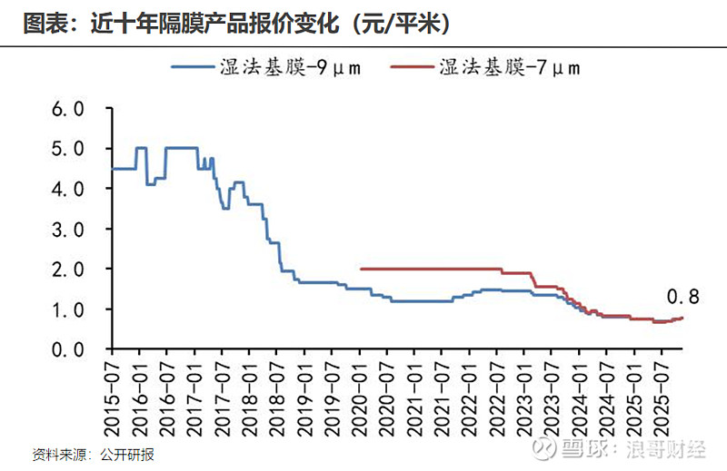 恩捷股份拟收购中科华联100%股权