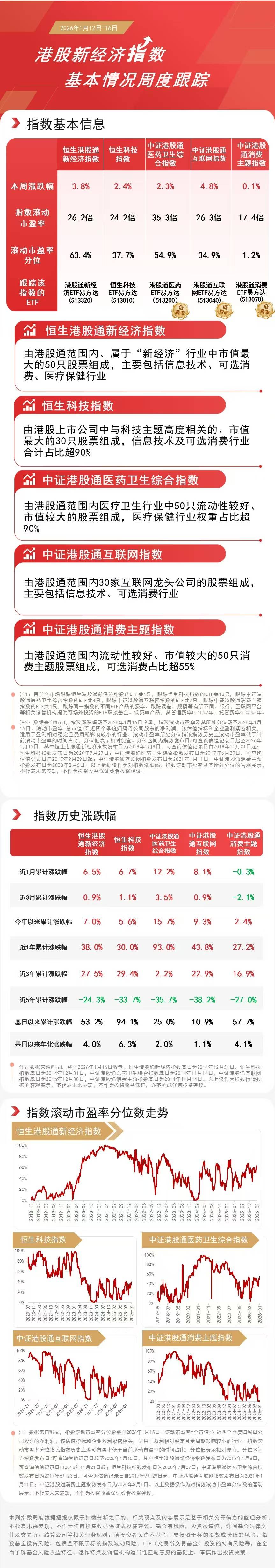 连续两日百股涨停，关注A500ETF易方达（159361）、沪深300ETF易方达（510310）投资机会