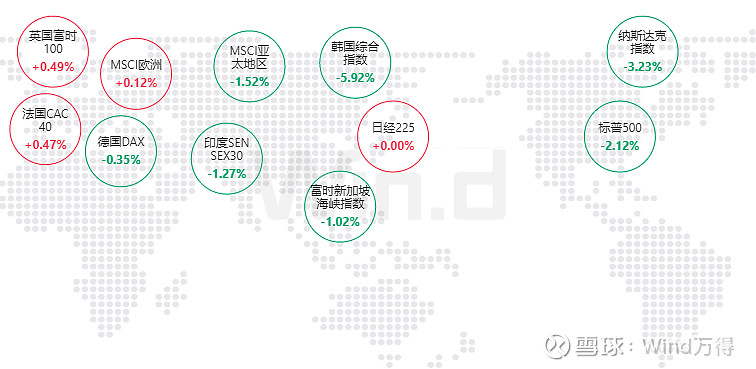 英国10年期国债收益率上涨12个基点至5.12%，创2008年以来最高水平