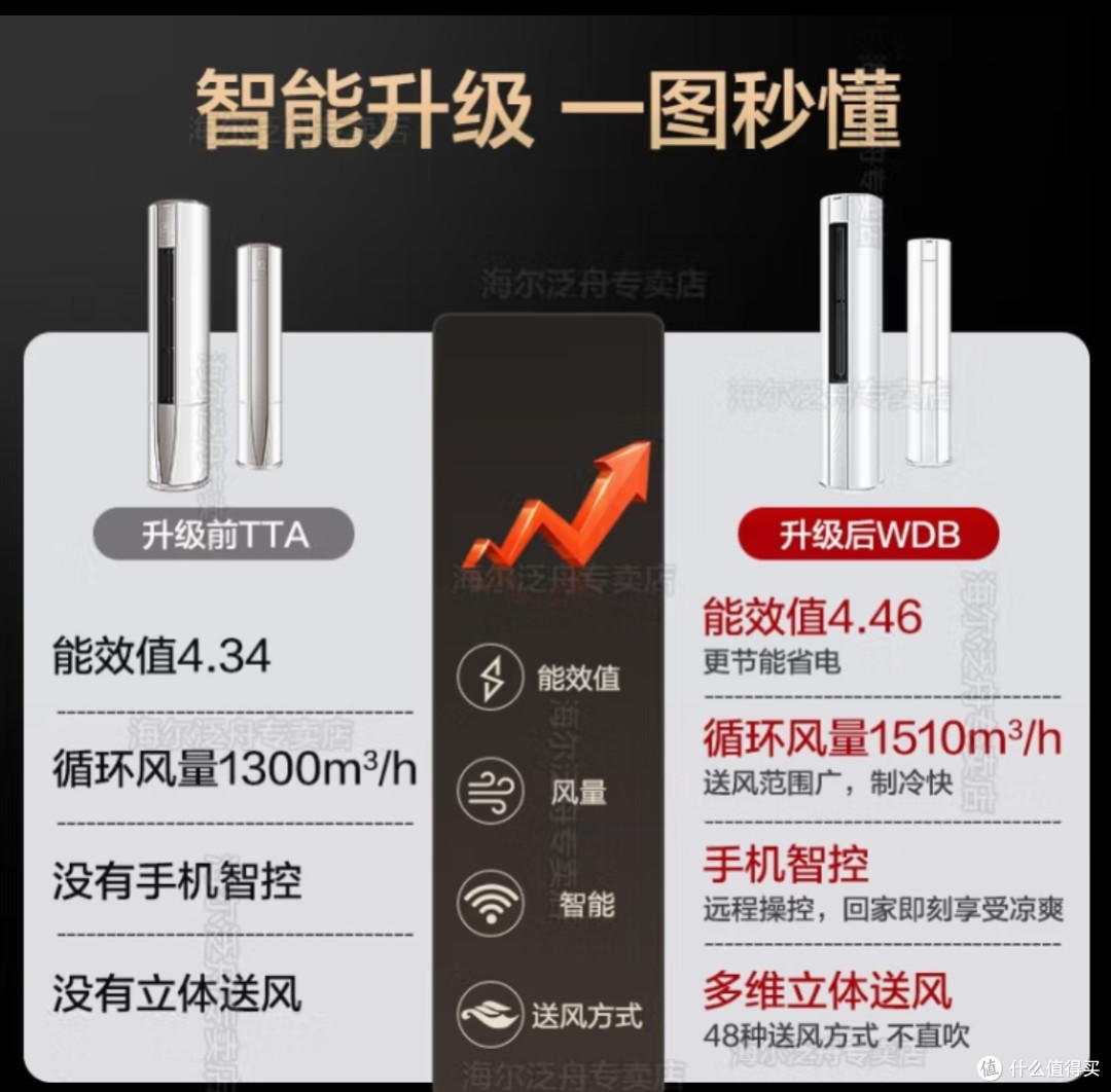 海尔智家获得发明专利授权：“用于空调器的自清洁方法、装置及空调器、计算机可读存储介质”