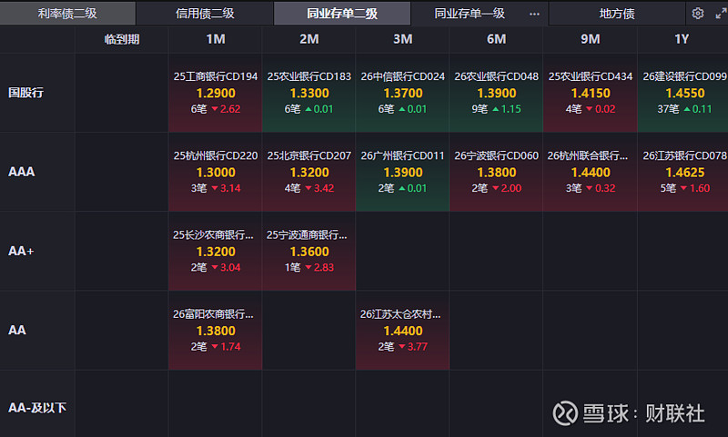 告别信贷“配角”：银行持债超百万亿，央行明确债市成货币创造重要渠道