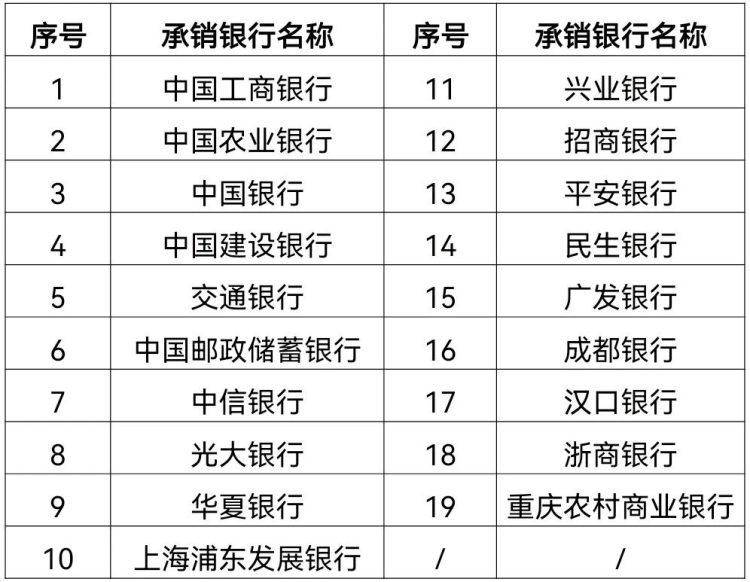 财政部拟发行2026年记账式贴现（二十九期）国债