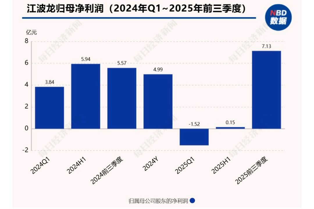 存储芯片现涨价潮,AI需求成关键变量