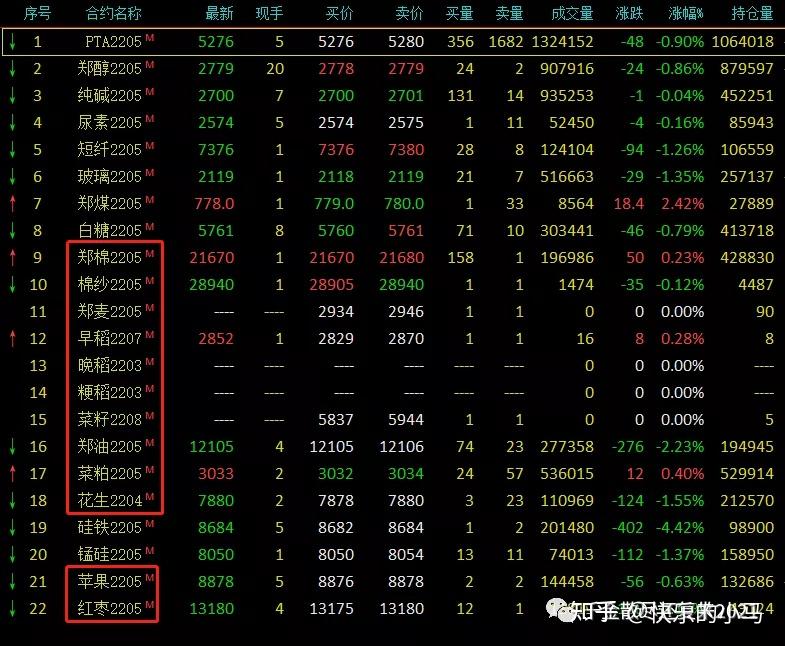 郑商所就《郑州商品交易所花生仁期货车(船)板交收业务指引(征求意见稿)》对外征求意见