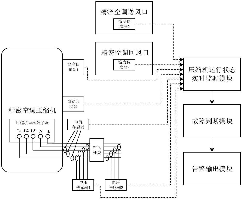 海尔智家获得发明专利授权:“用于控制压缩机的方法及装置、空调器、存储介质”