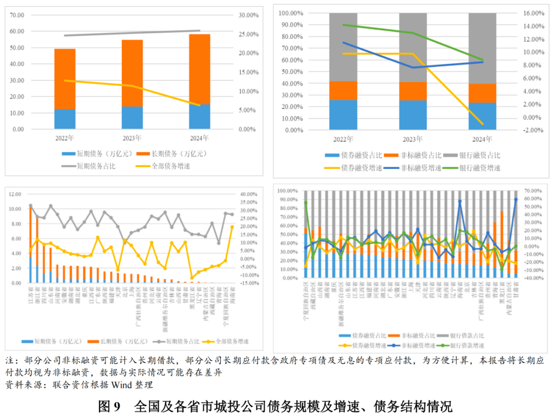 郑州控股拟发债40亿元，选聘主承销商