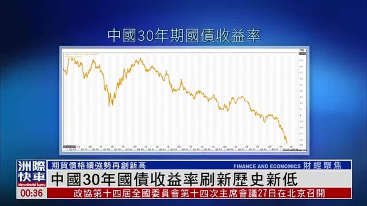 美国30年期国债收益率达到5.045%