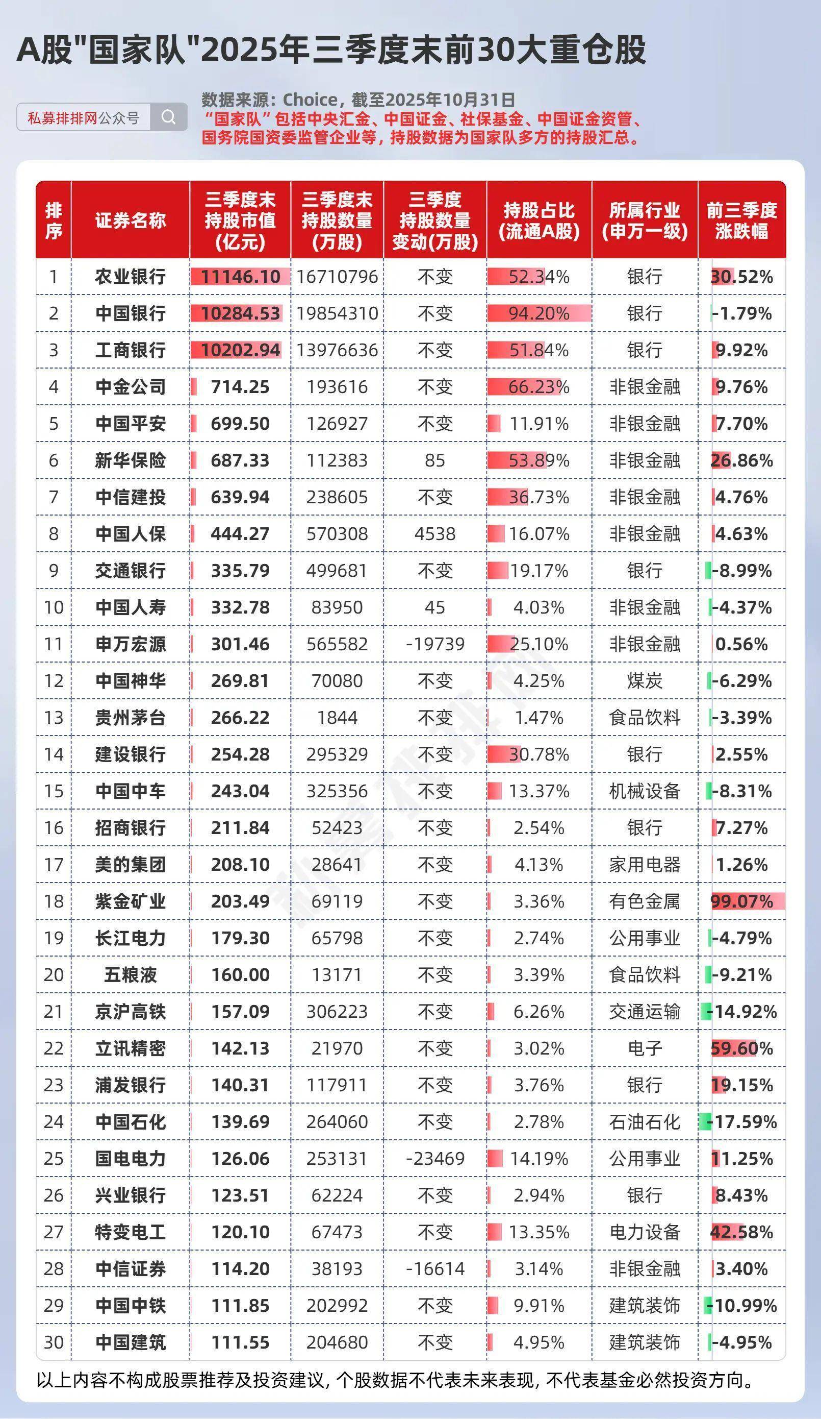 我国公募规模首破38万亿 连续11个月创历史新高