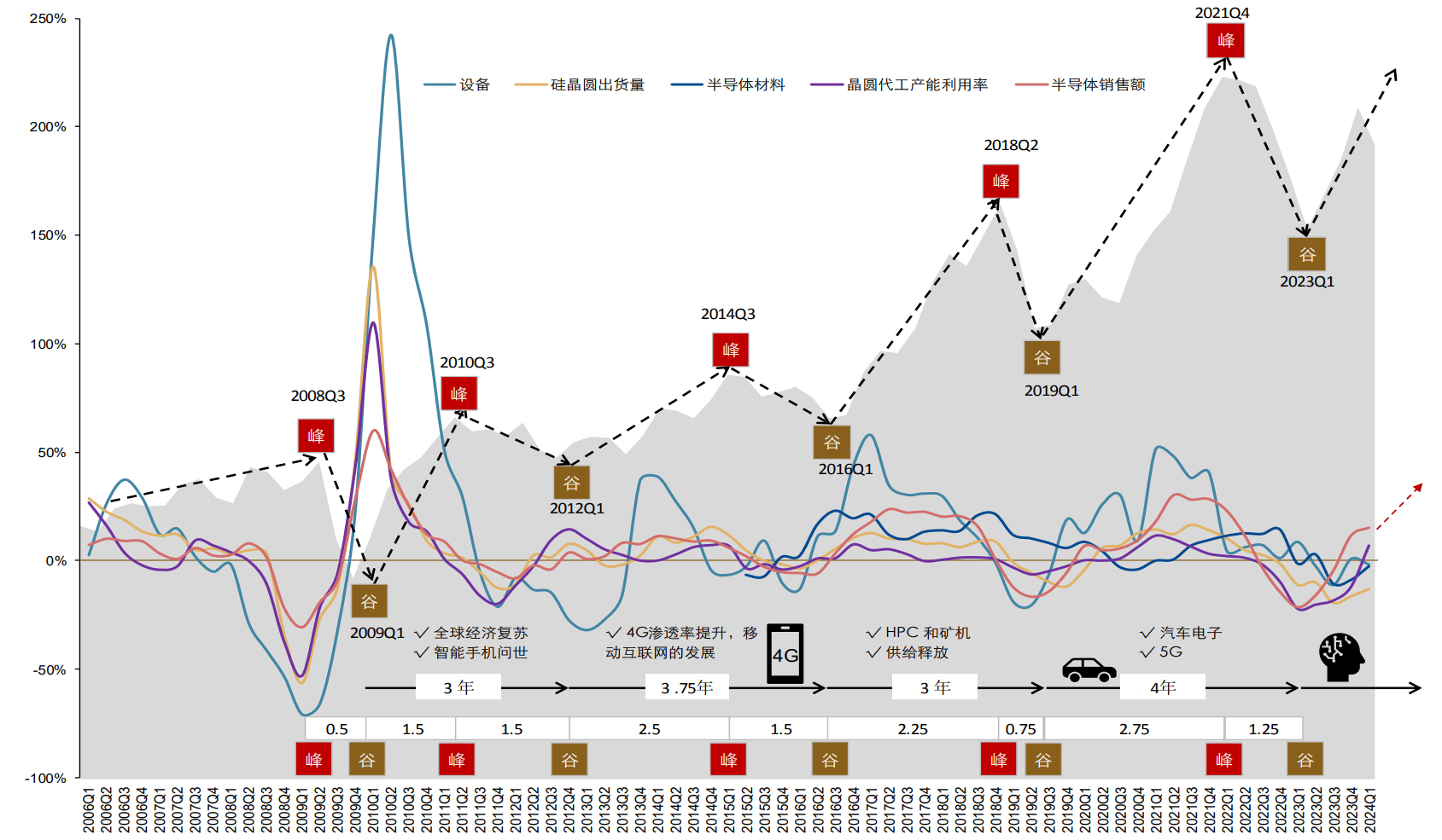 中亦科技：公司密切关注与主营业务协同性强的产业机遇