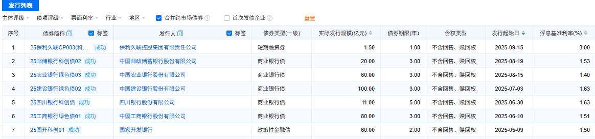 科创债贴息政策进一步激发科创动能