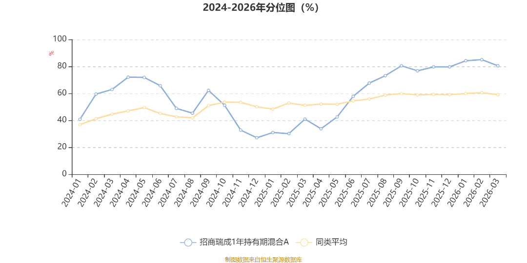 赫美集团:截至2026年5月8日,公司股东户数约为4.38万户