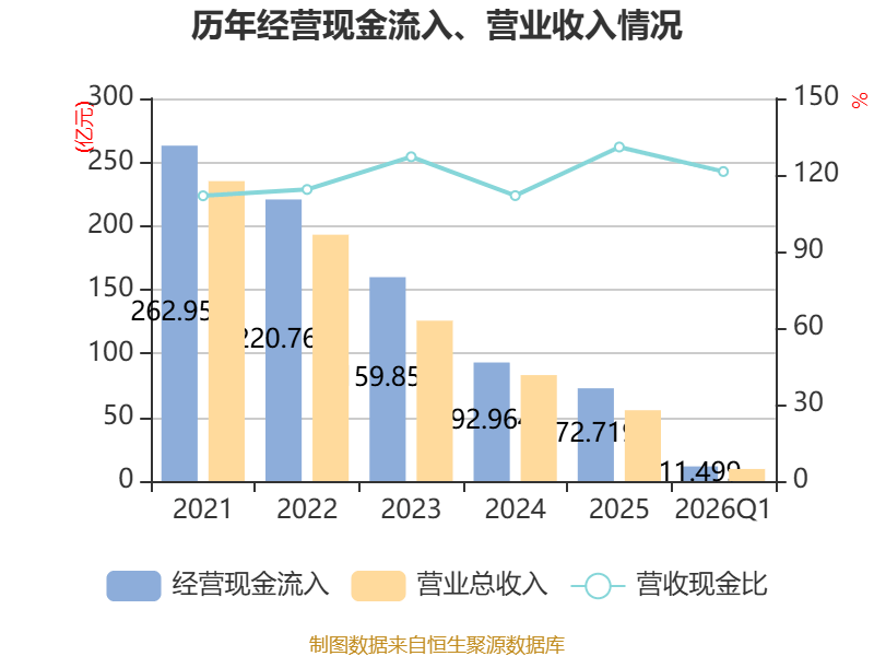 赫美集团:截至2026年5月8日,公司股东户数约为4.38万户