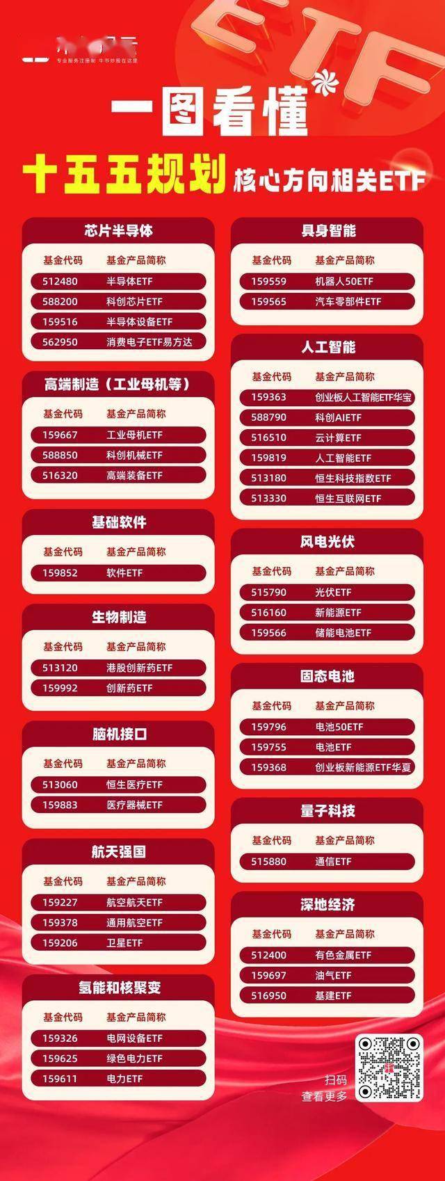 市场震荡反弹，超百股涨停，A500ETF易方达（159361）、沪深300ETF易方达（510310）助力布局A股核心资产