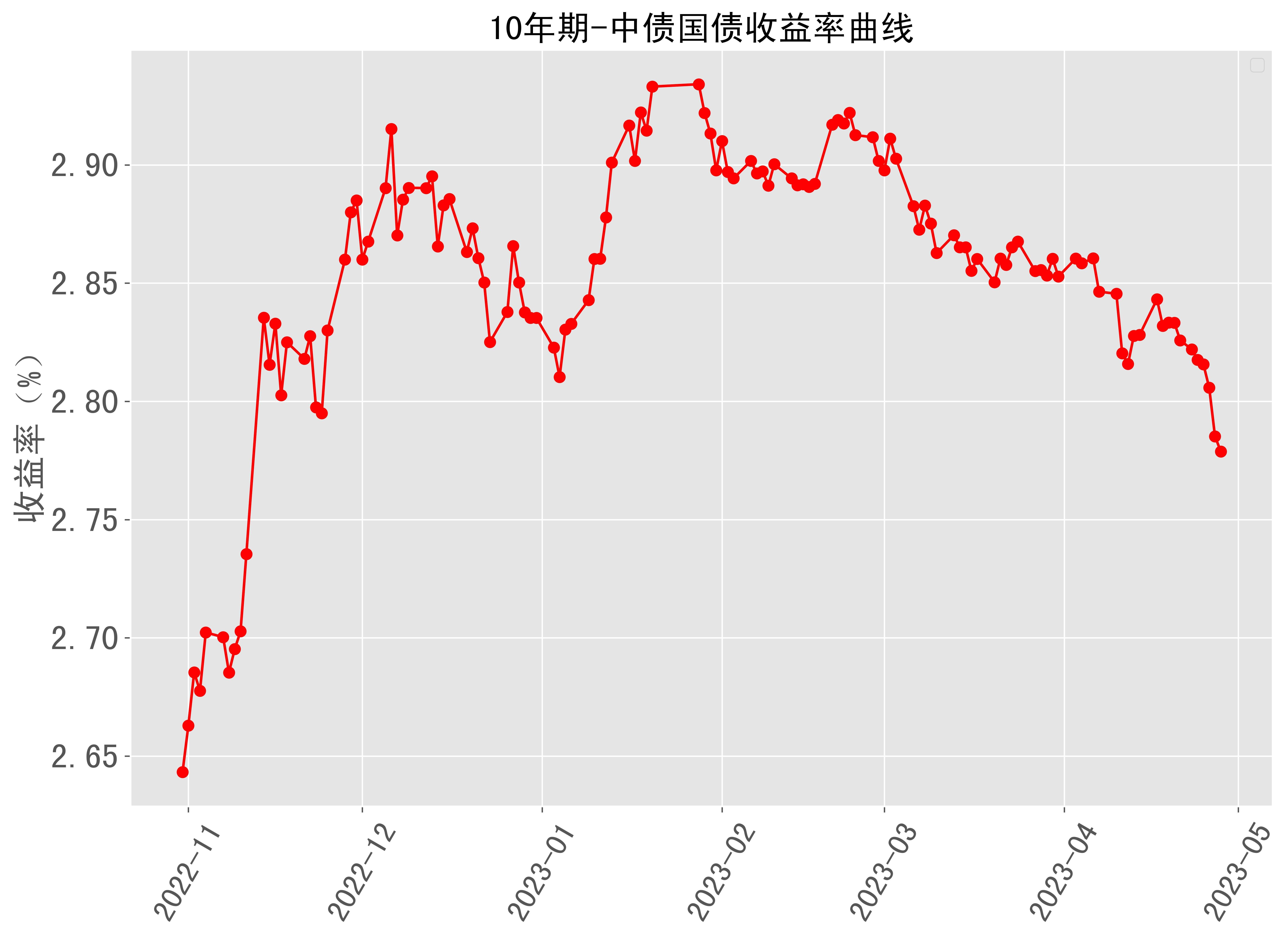 日本央行前行长：日本10年期国债收益率近期已升至约2.58%