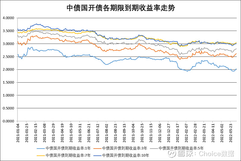 债市早参5月14日 | 年内地方债券发行突破4万亿；4月地产债净融资缺口收窄至22.3亿