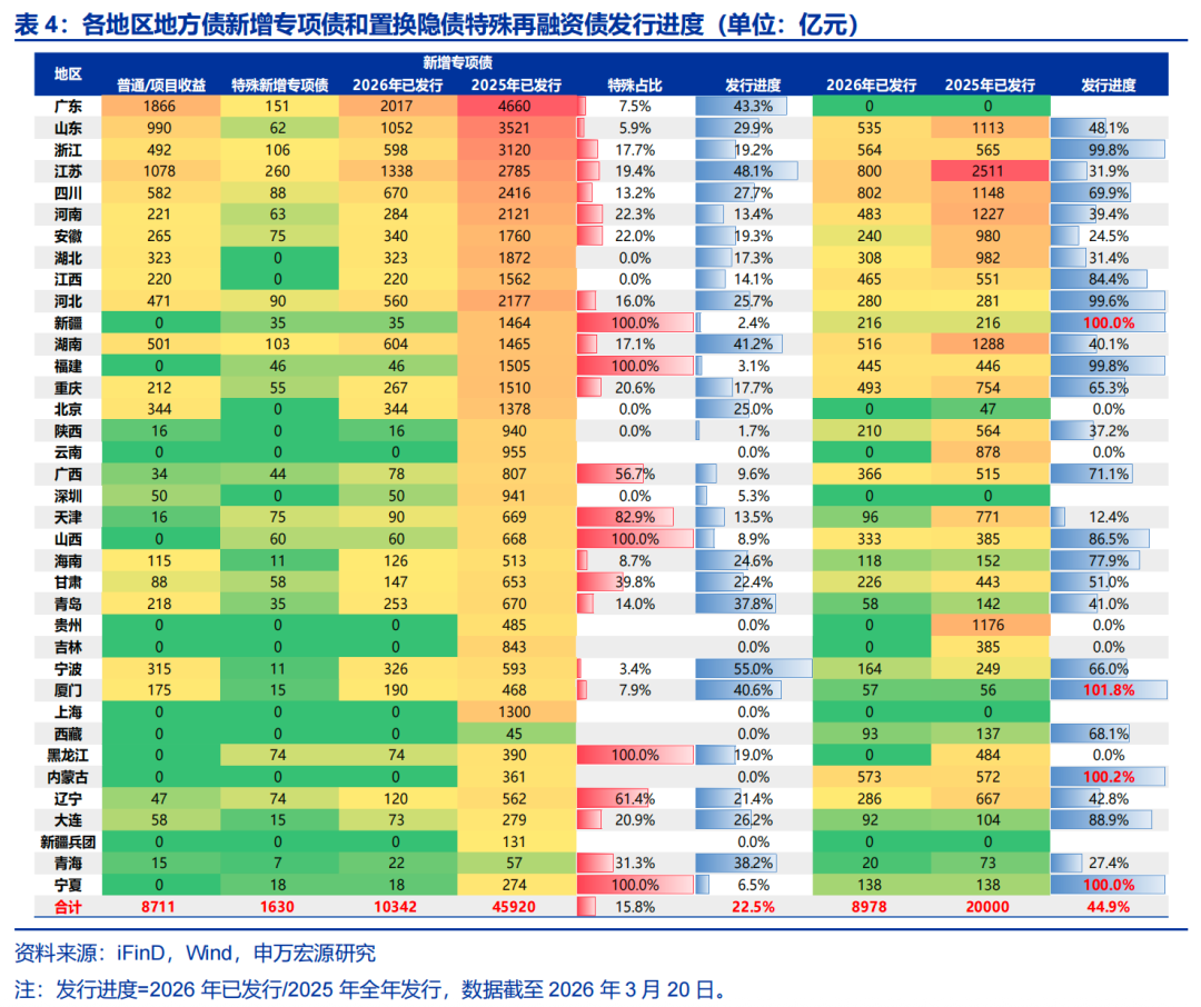 河南完成发行259.35亿元地方债