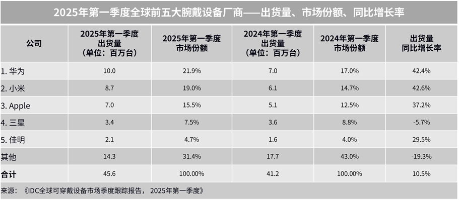 期货市场规模再创新高 一季度末市场资金总量最高跃升至2.67万亿元