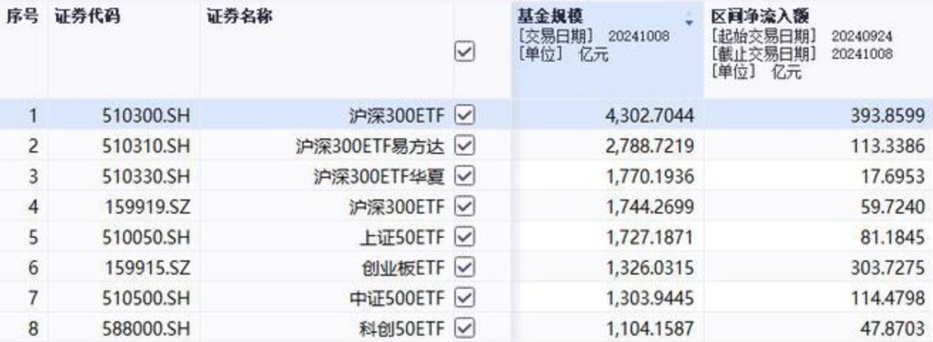 1月份基金分红超300亿元 宽基ETF频发“大红包”