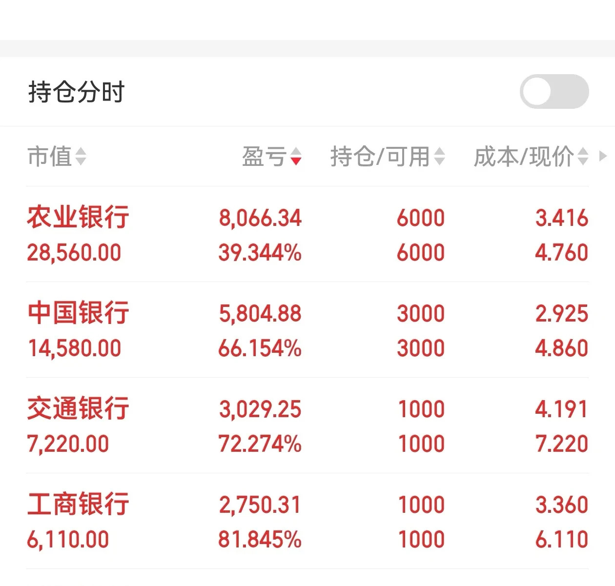 星星科技:公司大股东目前不存在股票质押情形