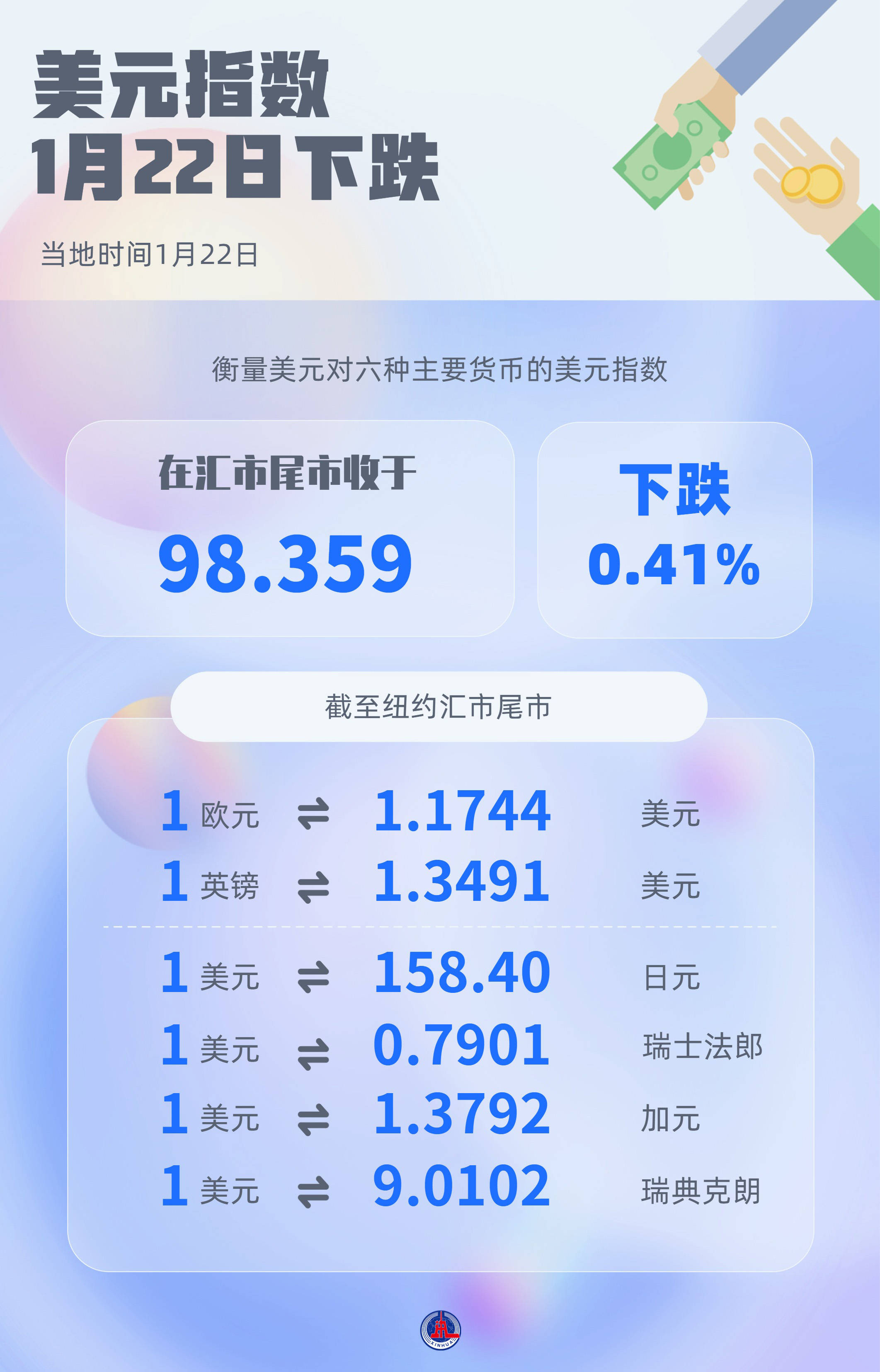 美债收益率涨跌不一，5年期美债收益率跌0.87个基点