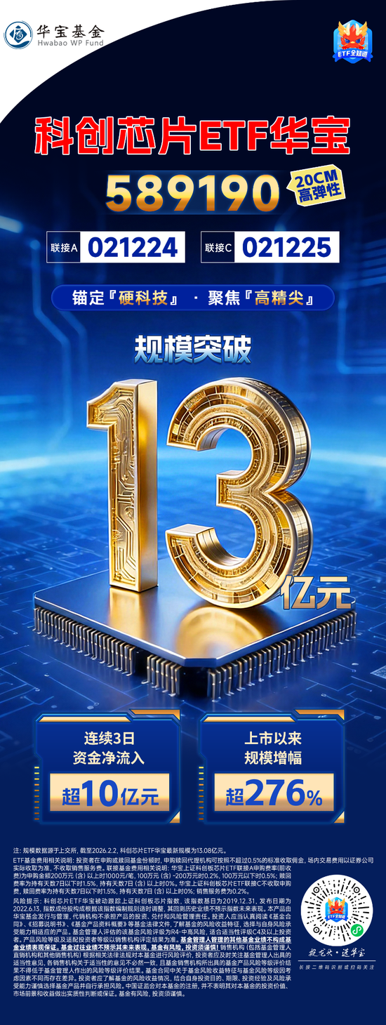芯片产业链股多数承压，半导体设备ETF易方达（159558）获资金逆势加码