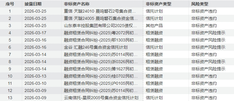 国债期货开盘全线上涨