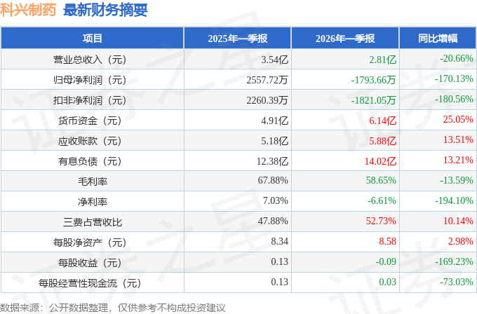 光大银行2025年实现净利润391.41亿元 同比下降6.61%