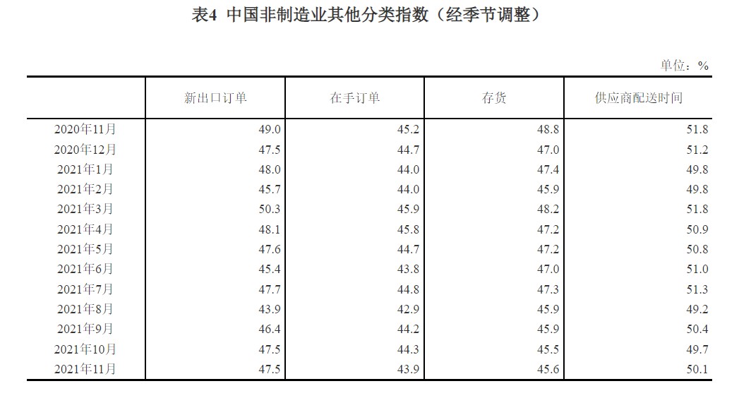 国家统计局解读：3月份中国采购经理指数重回扩张区间
