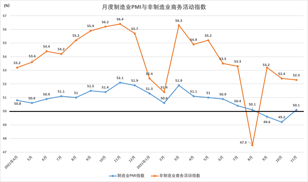 国家统计局解读：3月份中国采购经理指数重回扩张区间