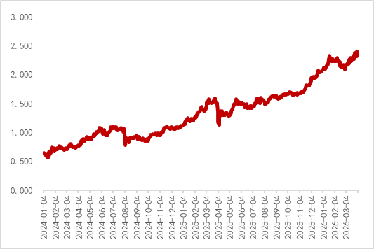 英国10年期国债收益率跌7.1个基点，报4.994%