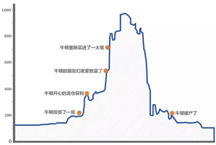 英国30年期国债收益率涨至5.82%
