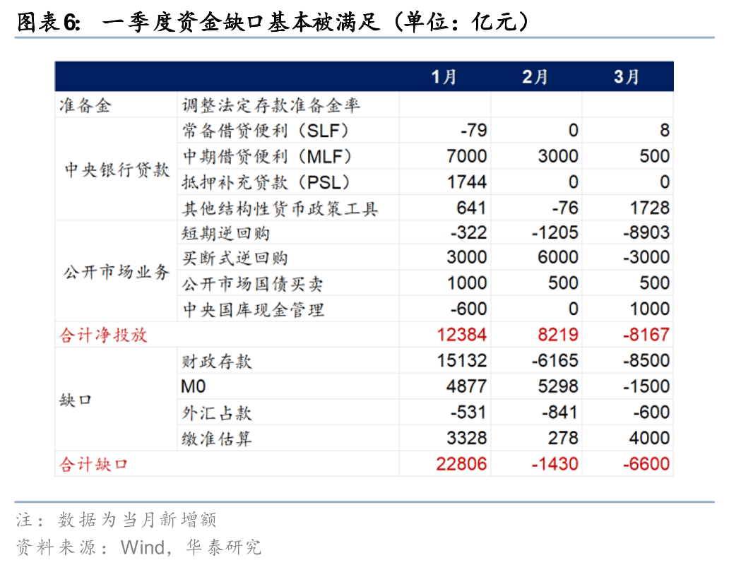 债市收盘| 5月买断式逆回购净回笼万亿元，30年国债收益率上行超1BP