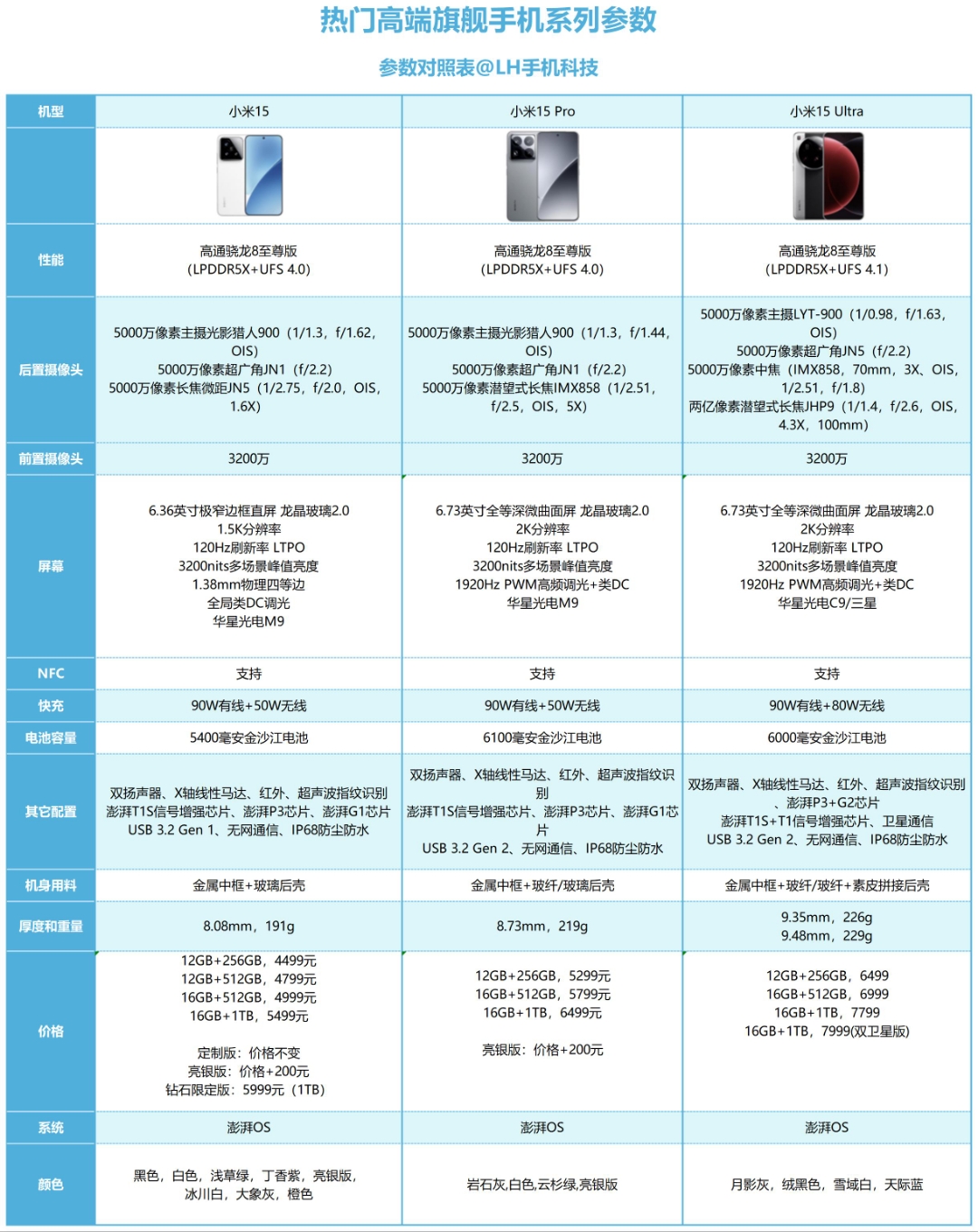 市场震荡中A500指数韧性凸显，工银瑞信产品矩阵一键布局核心资产
