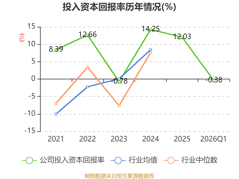 兴业期货2025年报告期末总资产达136.15亿元 所有者权益7.63亿元