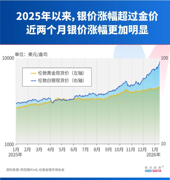 上期所：将于明日收盘结算时起调整白银期货相关合约涨跌停板幅度和交易保证金比例