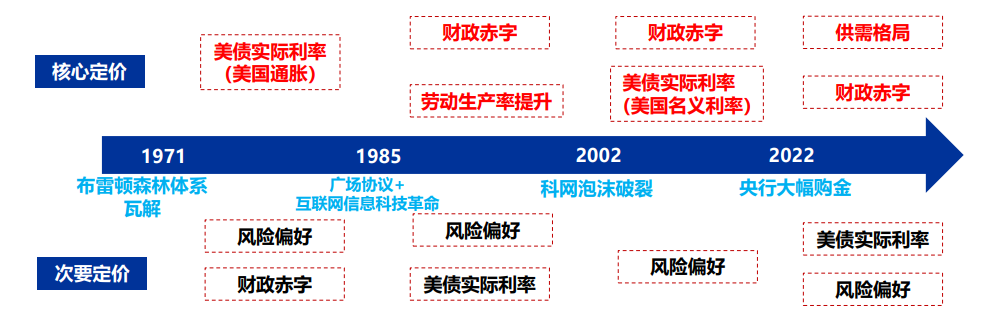法兴银行分析师：美债收益率或“脱缰” 沃什将迎重大考验