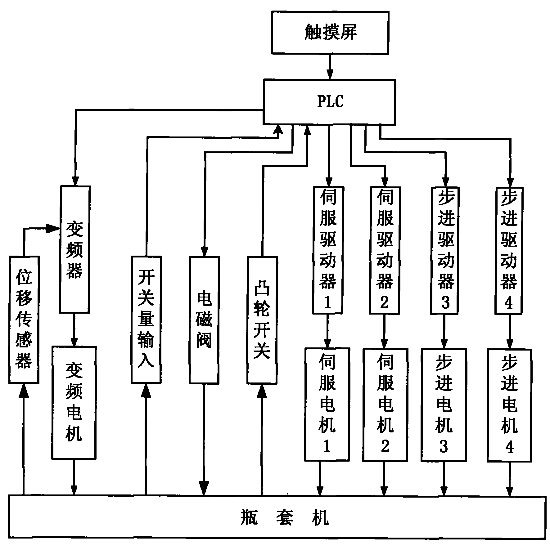 良信股份获得发明专利授权:“一种驱动机构、转换开关及配电设备”