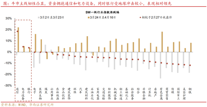 贴标债券市场扩容与创新并进