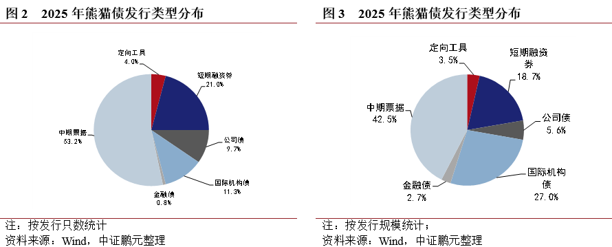 规模17.5亿元！巴基斯坦首次发行熊猫债