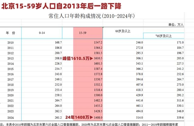 塞统计局公布2025年财政盈余情况