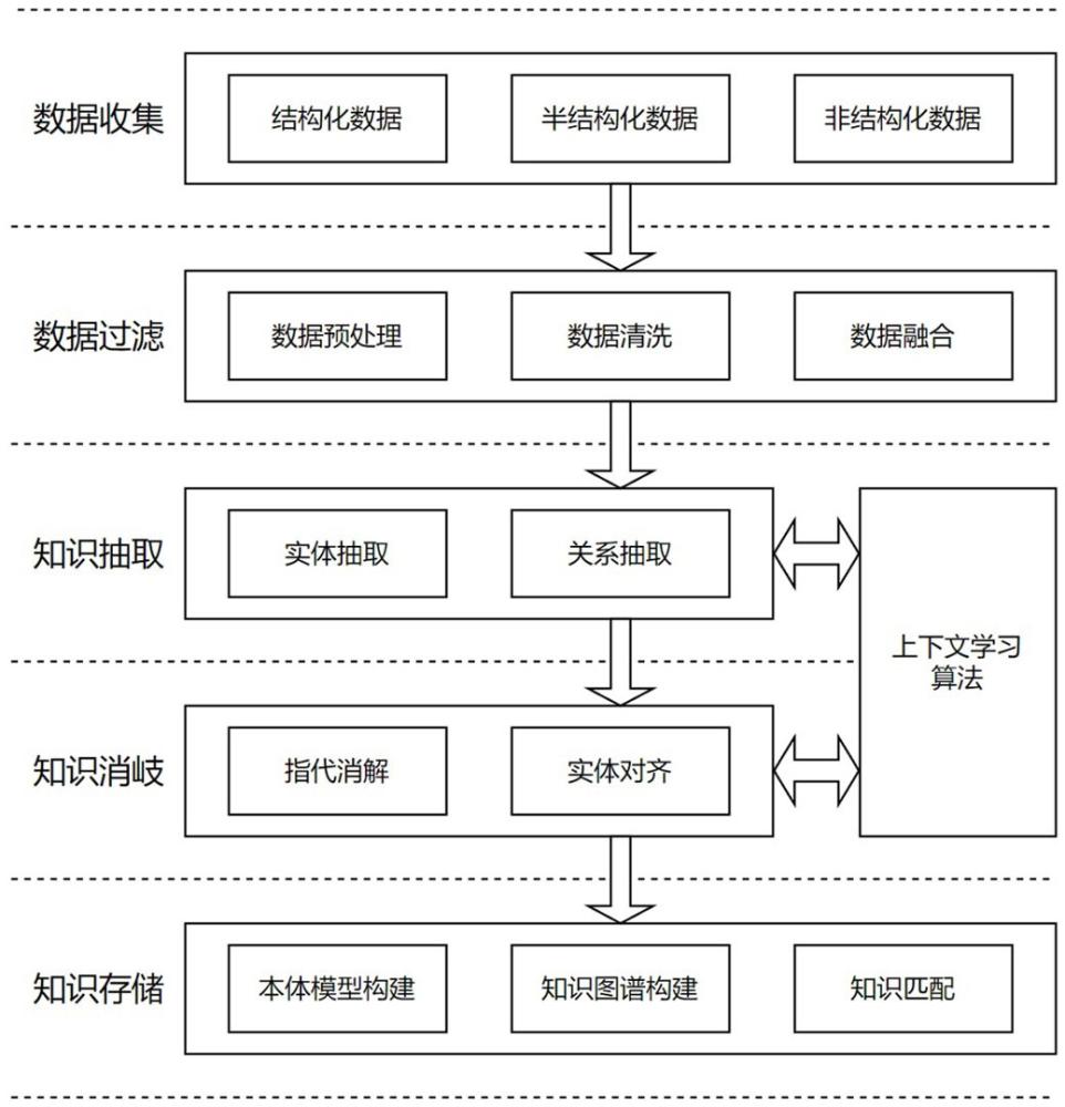 太极股份获得发明专利授权:“基于多源异构数据融合的疾控信息处理系统及方法”